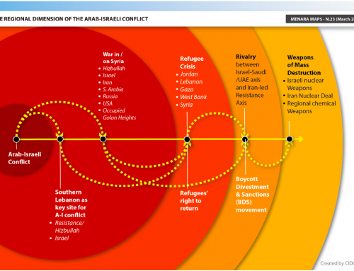 The Regional Dimension of the Arab-Israeli Conflict