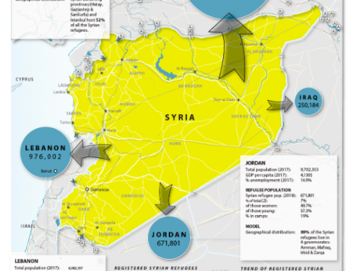 Main Destination for Syrian Refugees